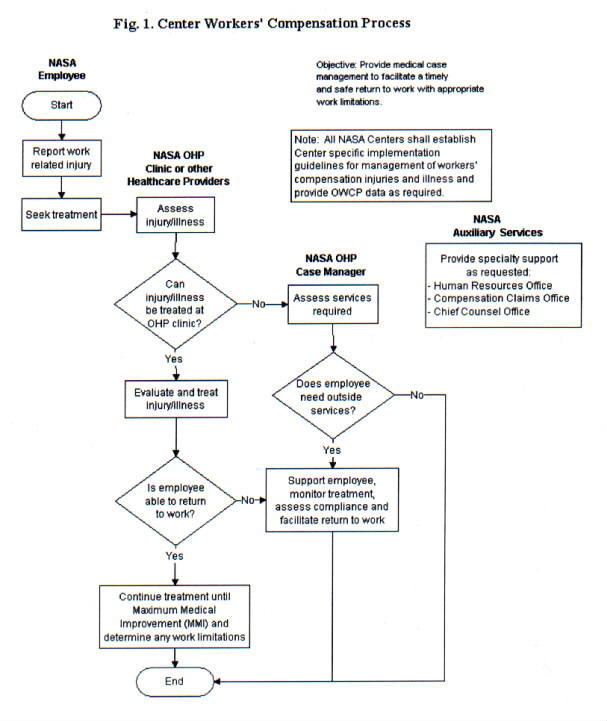 payroll flow diagram