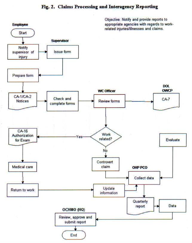 Workmans Comp Settlement Chart Texas