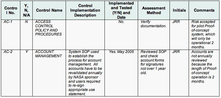 11.2.2.3 All security controls