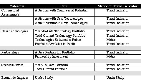 Table 7