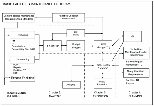 Bmw old school maintenance program #5