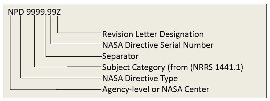 Figure 3-1 shows the NASA Directives Numbering Scheme