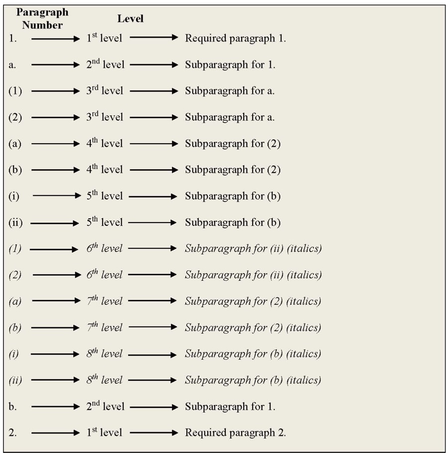 Figure 3-2 shows the NPD and CPD Paragraph Numbering/Lettering