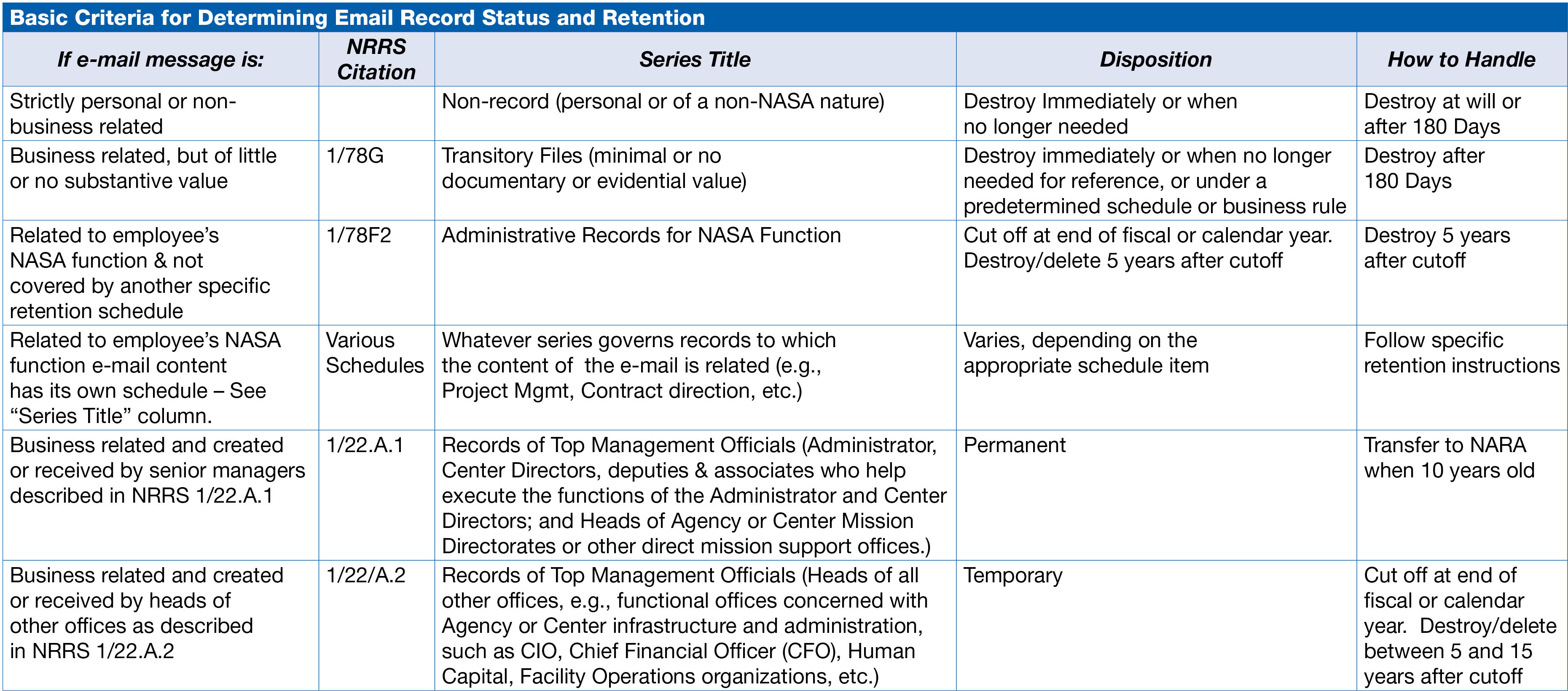Table A. Basic Criteria Determining E-mail Record Status and Retention