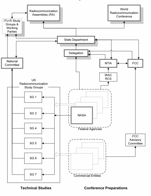 NPR 2570.1B - AppendixE