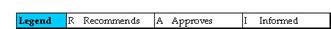 Table 3-2 Waiver Approval for Programs and Projects