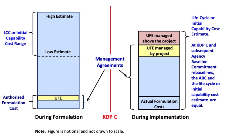 Figure2-6 shows Example of Agreements and Commitments in Terms of Cost for Projects.