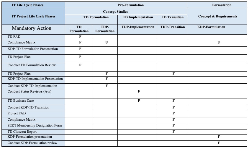 NPR 7120.7A - AppendixD