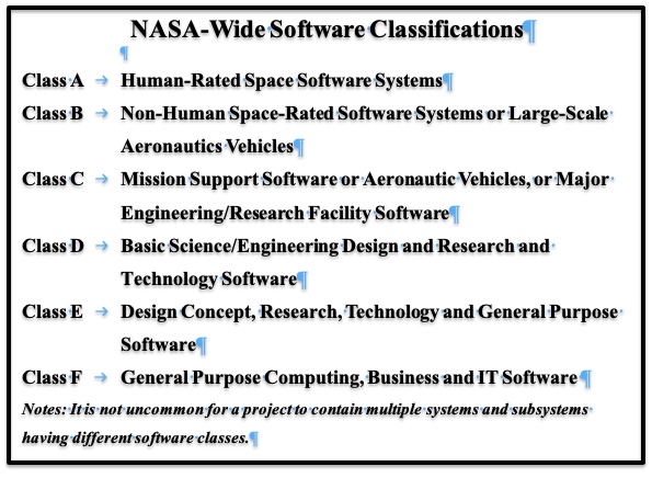 Figure 1. NASA software classification structure. For existing Class A through E programs and projects, the software engineering requirements of this NPR apply to their current and future phases as determined by the responsible Mission Directorate as approved by the NASA Chief Engineer (or as delegated).