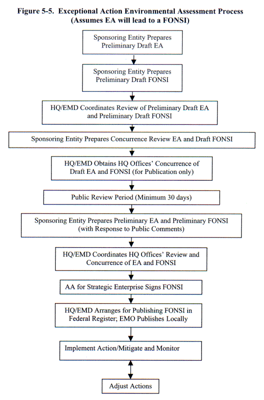  Figure 5-5.  Exceptional Action Environmental Assessment Process (Flow Chart)