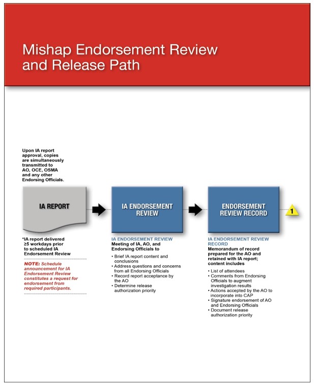 Figure I.1 shows part 1 of the Endorsement Review Process Flow