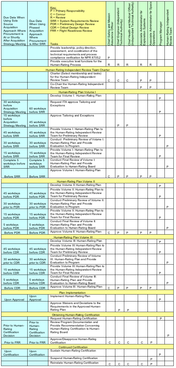 Npr 8705.2a - Chapter1