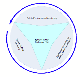 ANSI/ASSE Z359.1-2007 - Safety Requirements for Personal Fall Arrest  Systems, Subsystems and Components