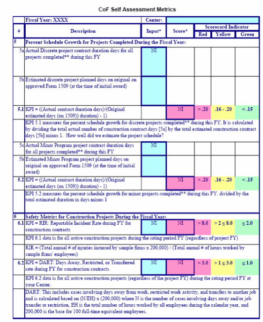 NPR 8820.2F Facility Project Requirements