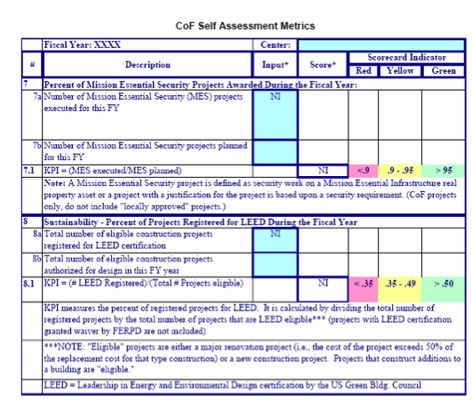 NPR 8820.2F Facility Project Requirements