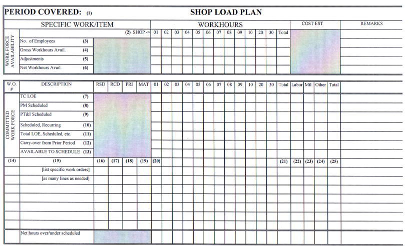  Figure C-6.  Sample Form: Shop Load Plan chart