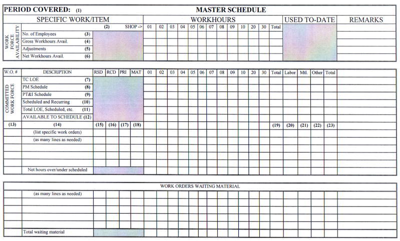 Figure C-7. Sample Form: Master Schedule chart