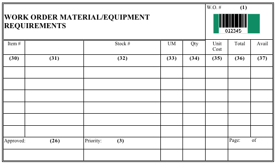 Figure D-5 Sample Form: Facilities Maintenance Work Order Material/Equipment Requirements