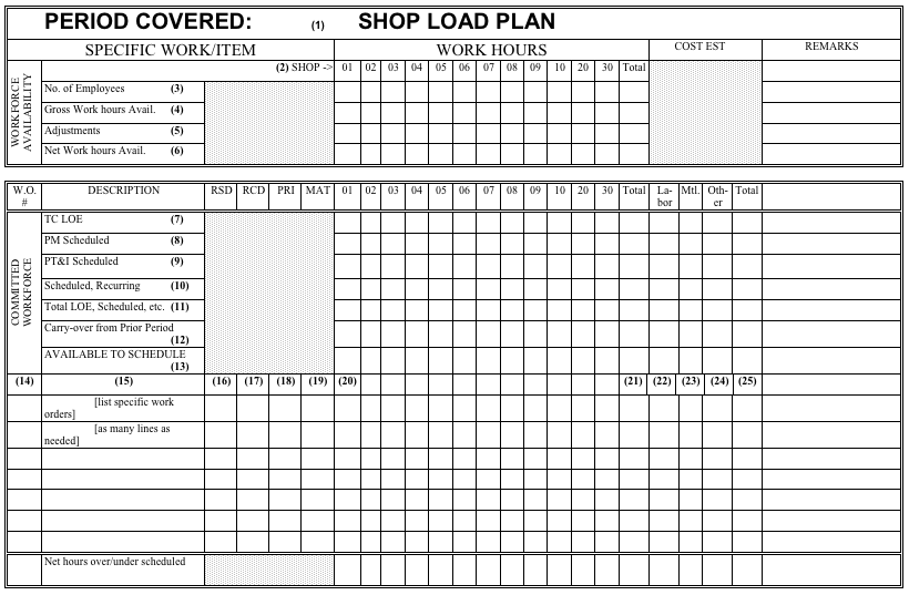 Figure D-6 Sample Form: Shop Load Plan