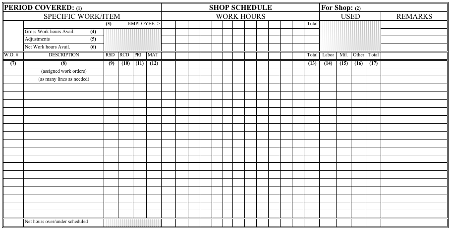 Figure D-8 Sample Form: Shop Schedule