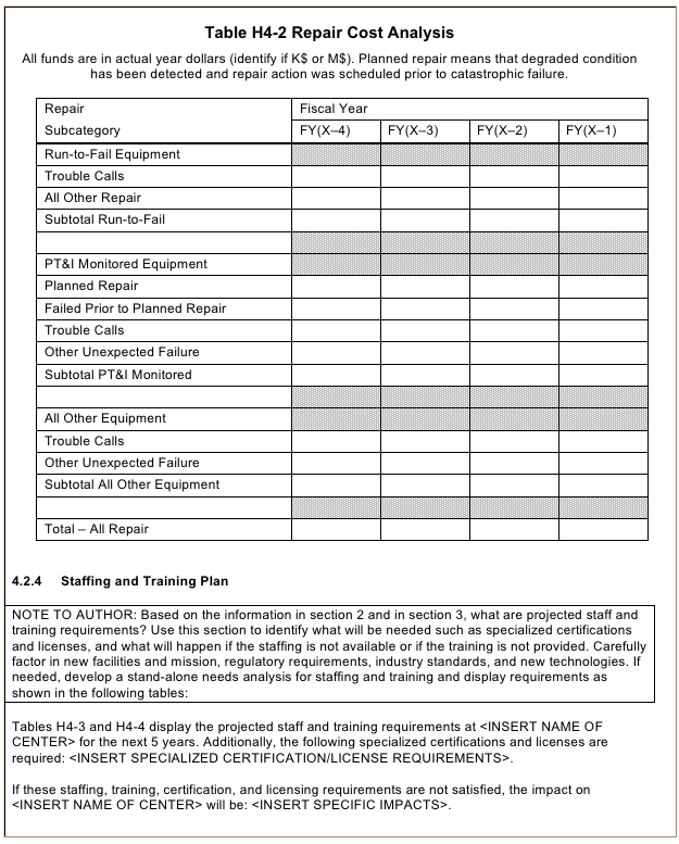 Annual and 5-Year Maintenance Work Plan Template