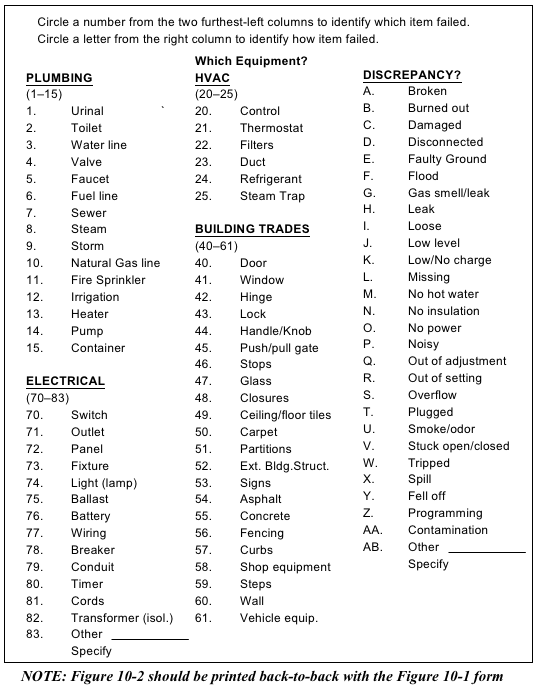 Figure 10-2 Equipment/Discrepancy Classification Form. Note: Figure 10-2 should be printed back-to-back with Figure 10-1 form.