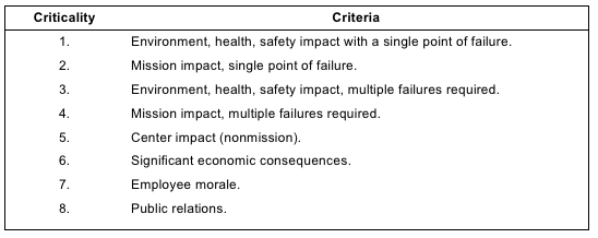 Table 10-2 Criticality Selection Criteria.