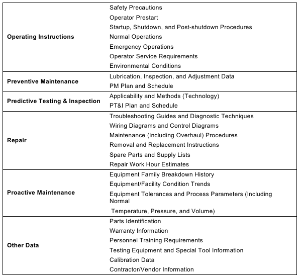 Table 10-4 Typical Maintenance Support Information 9. Gathering MSI is a process of collecting life-cycle maintenance information on facilities and equipment. Table 10-4 is a list of typical MSIs. Some may not apply in all cases. This table provides a basis for an MSI checklist.