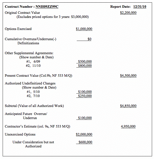 Figure 2 Reconciliation Of Changes sample.